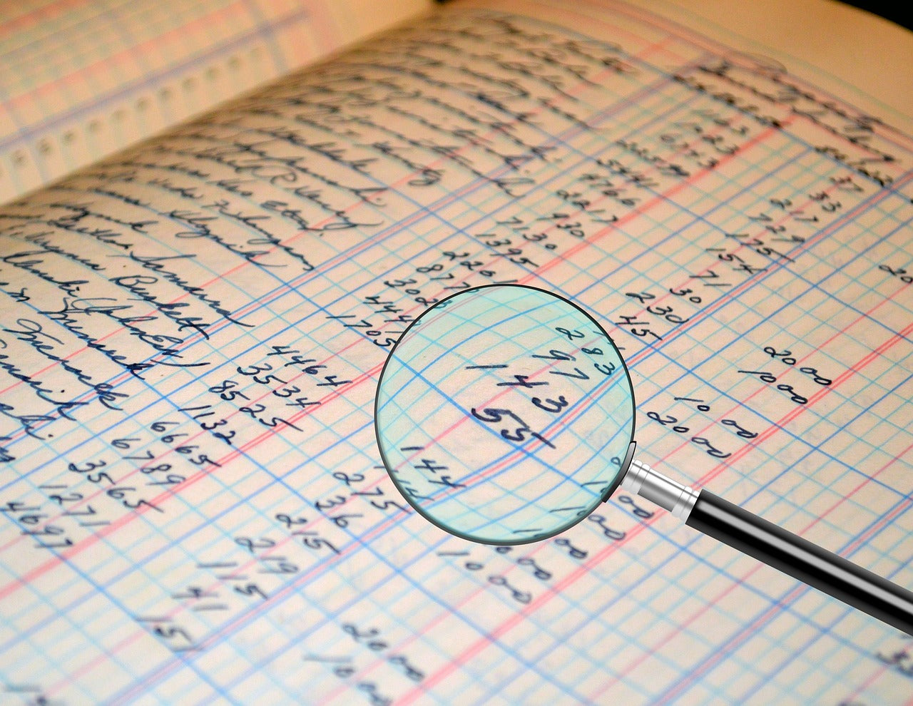 Audit & Review